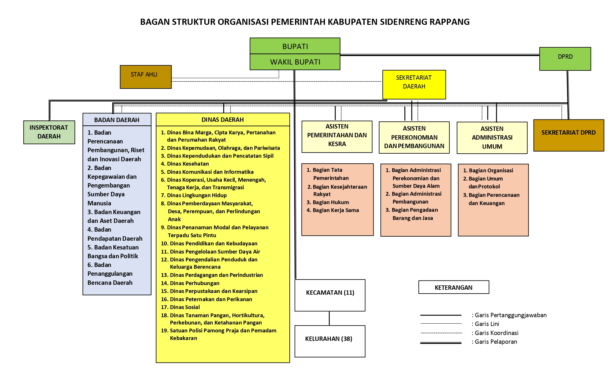 Gambar Profil